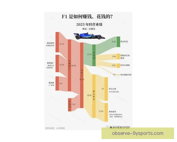 F1赛季最新动态：车队战略调整与车手积分争夺分析