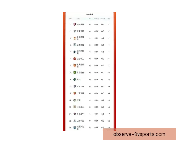 中超联赛最新战报：豪门激战引发积分榜大变动