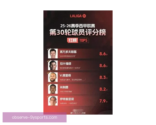 西甲积分榜风云变幻豪门争锋黑马崛起争冠格局全面解析最新走势观察